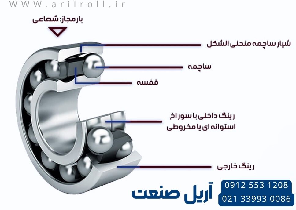 ساختار بلبرینگ خود تنظیم