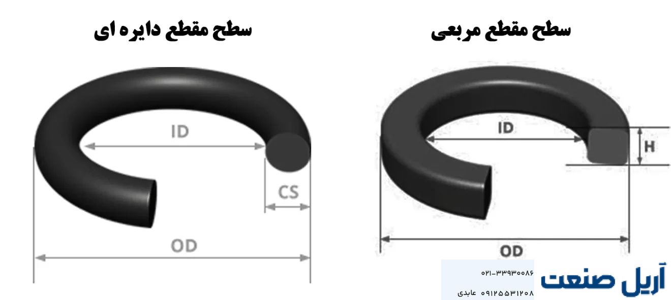 اورینگ مداربسته