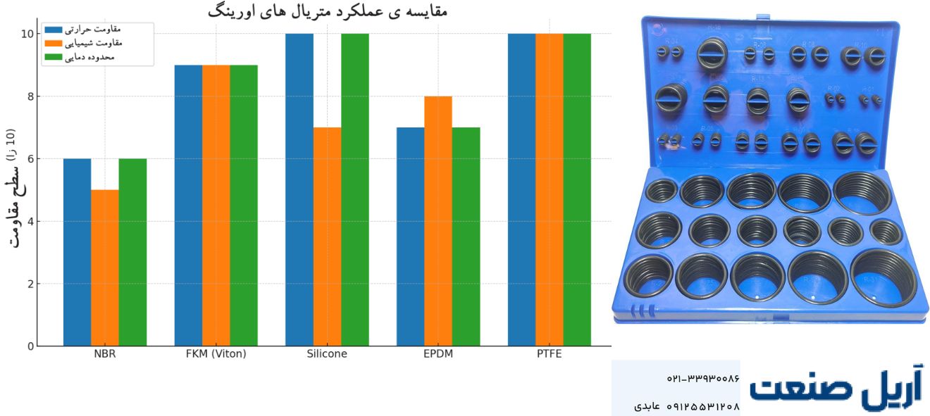 جعبه اورینگ